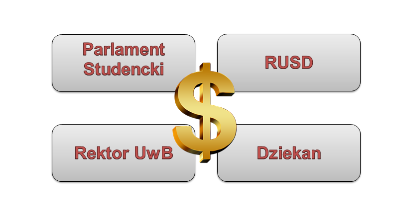 Pozyskiwanie i rozliczanie środków finansowych UwB - grafika