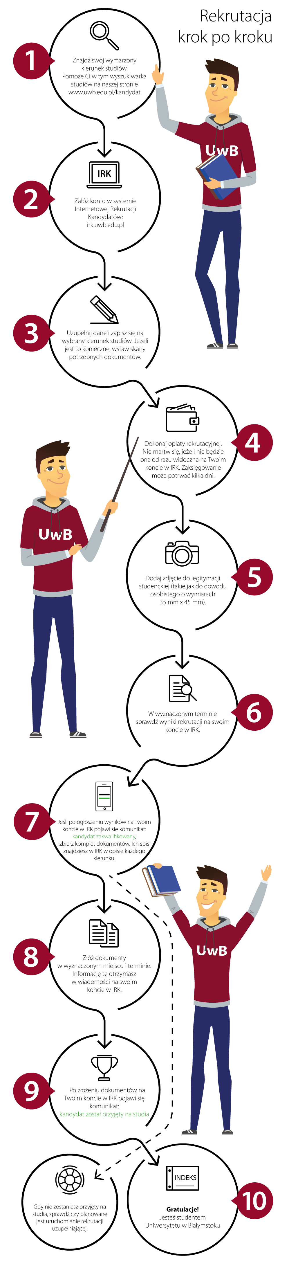 infografika - rekrutacja kok po kroku